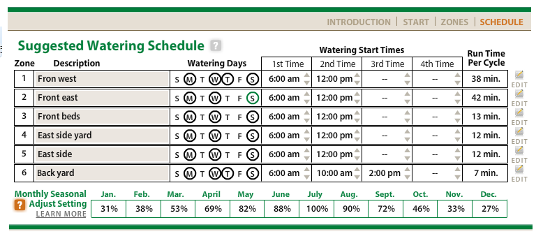 Suggested watering schedule sample showing zones with watering days, start times, run times, and monthly seasonal adjust percentages